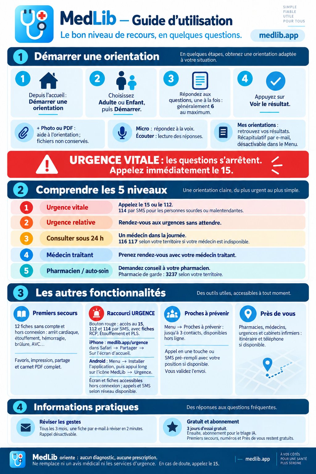 Guide d'utilisation Medlib